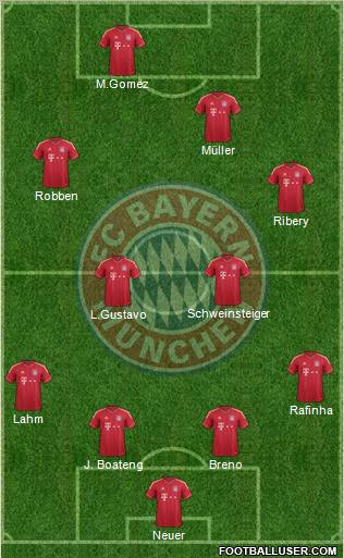 FC Bayern München Formation 2011