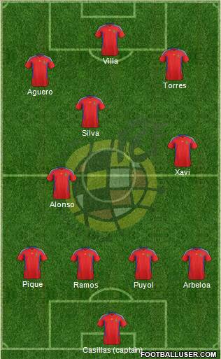Spain Formation 2011