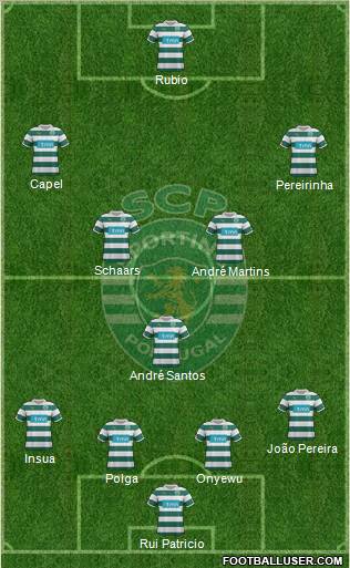 Sporting Clube de Portugal - SAD Formation 2011