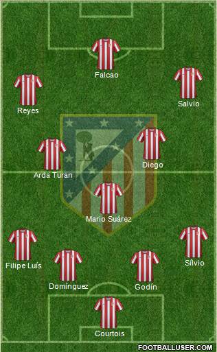 C. Atlético Madrid S.A.D. Formation 2011