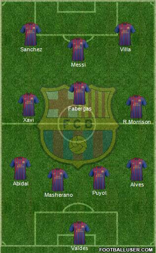 F.C. Barcelona Formation 2011