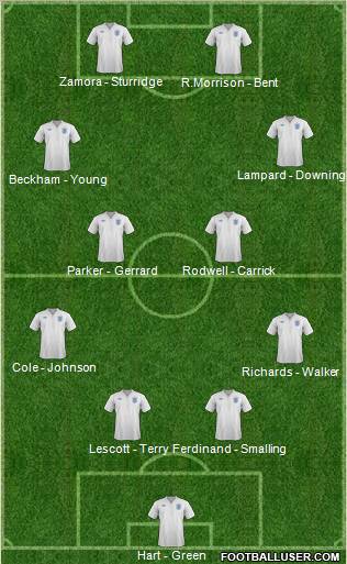 England Formation 2011