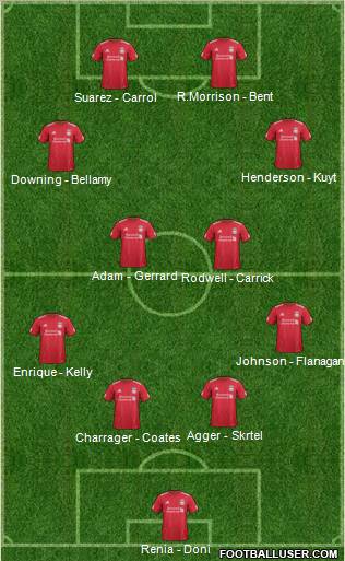 Liverpool Formation 2011