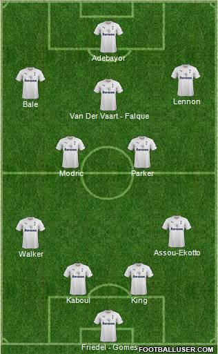 Tottenham Hotspur Formation 2011