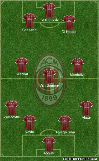 A.C. Milan Formation 2011