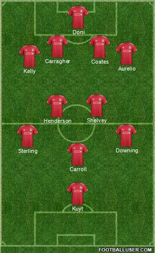 Liverpool Formation 2011