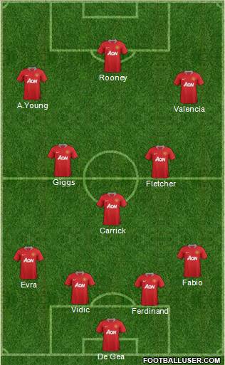 Manchester United Formation 2011