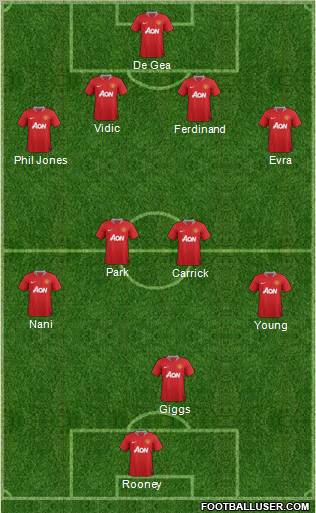Manchester United Formation 2011