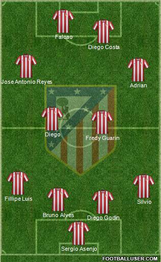 C. Atlético Madrid S.A.D. Formation 2011