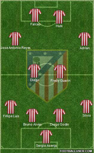 C. Atlético Madrid S.A.D. Formation 2011