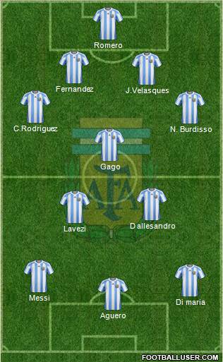 Argentina Formation 2011