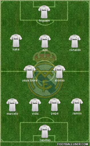 Real Madrid C.F. Formation 2011