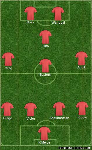 Dream Team Formation 2011