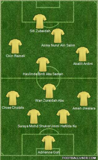 Dream Team Formation 2011
