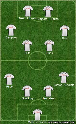Fulham Formation 2011