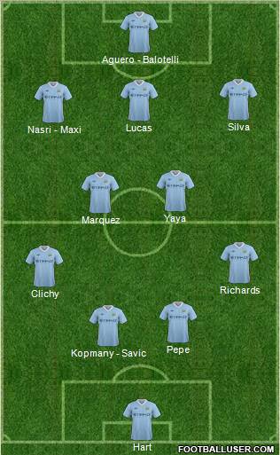 Manchester City Formation 2011