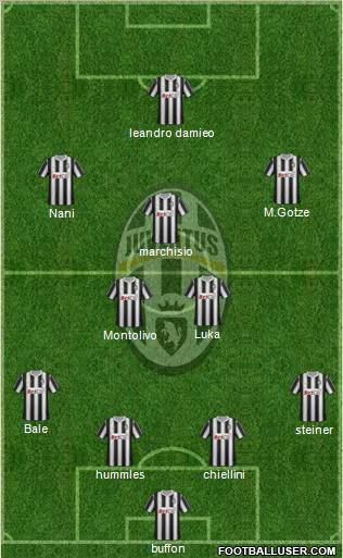 Juventus Formation 2011