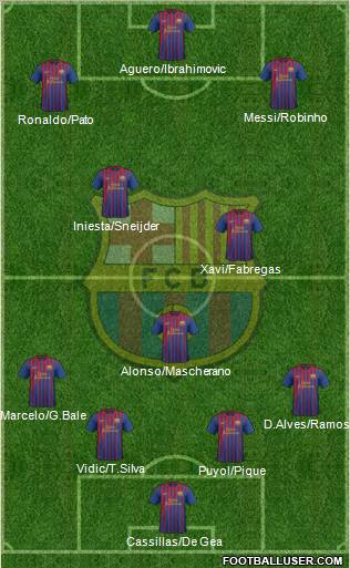 F.C. Barcelona Formation 2011