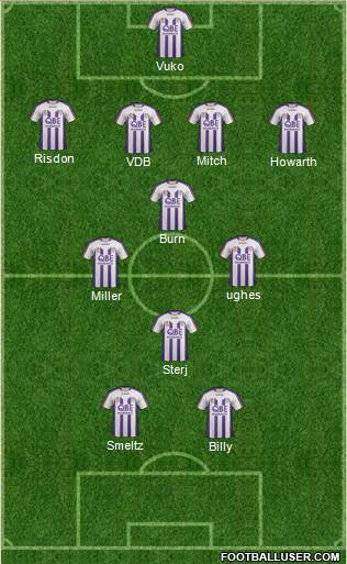 Perth Glory Formation 2011