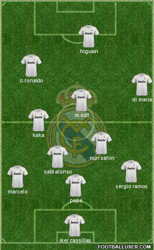 Real Madrid C.F. Formation 2011
