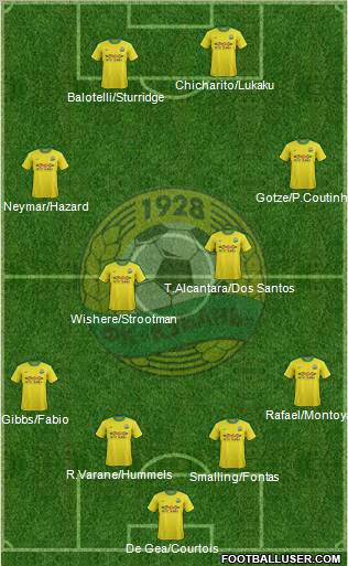 Kuban Krasnodar Formation 2011