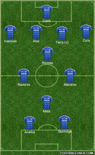 Chelsea Formation 2011