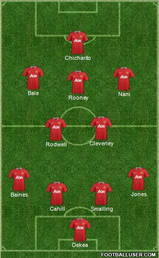 Manchester United Formation 2011