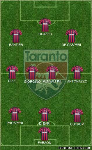 Taranto Formation 2011