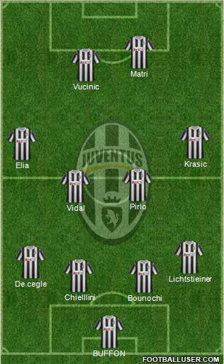 Juventus Formation 2011