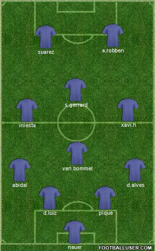 Dream Team Formation 2011