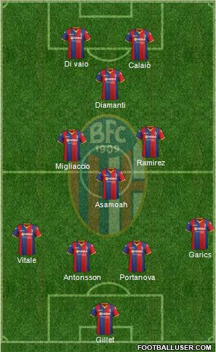 Bologna Formation 2011