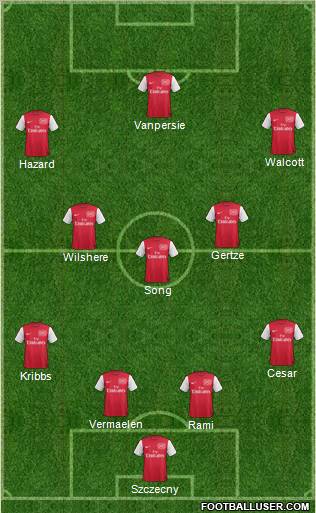 Arsenal Formation 2011
