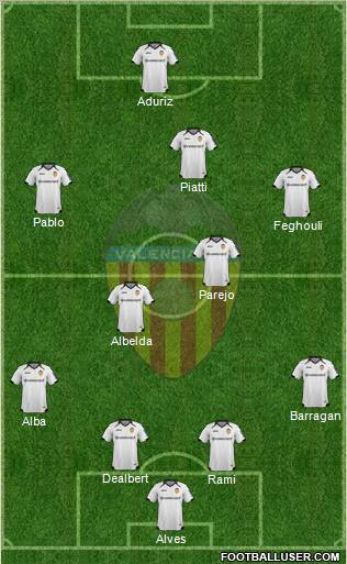 Valencia C.F., S.A.D. Formation 2011