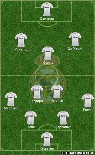 Real Madrid C.F. Formation 2011