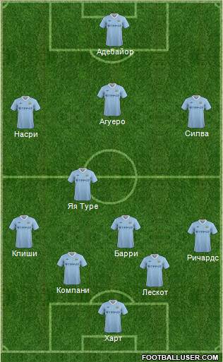 Manchester City Formation 2011