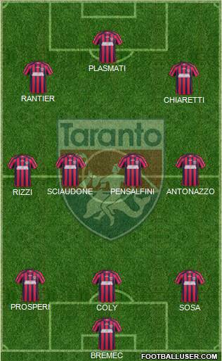 Taranto Formation 2011