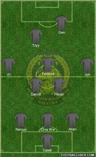 Malaysia Formation 2011