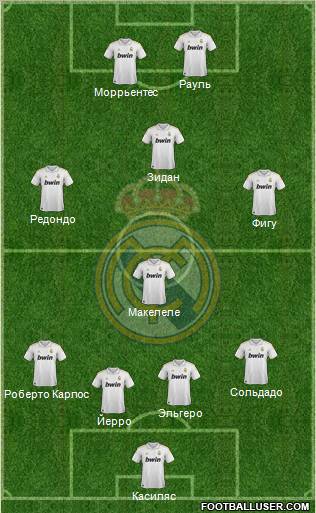 Real Madrid C.F. Formation 2011
