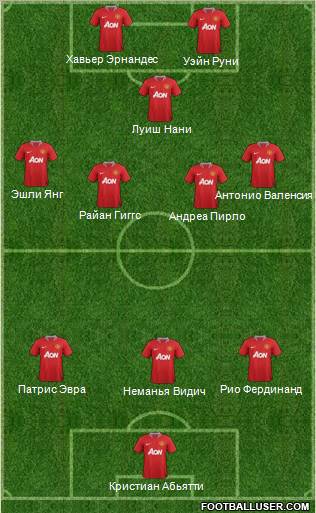 Manchester United Formation 2011