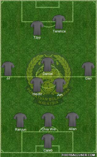 Malaysia Formation 2011