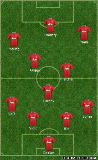 Manchester United Formation 2011