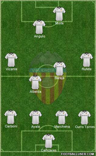 Valencia C.F., S.A.D. Formation 2011