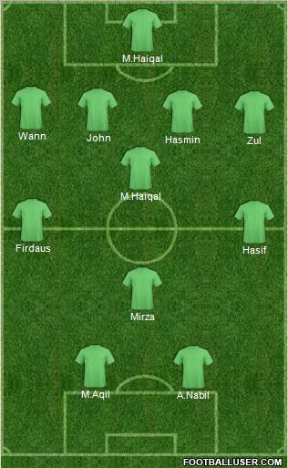 Manchester United Formation 2011