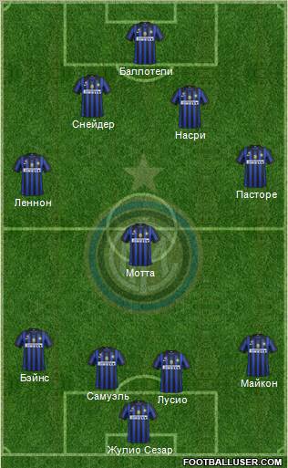 F.C. Internazionale Formation 2011