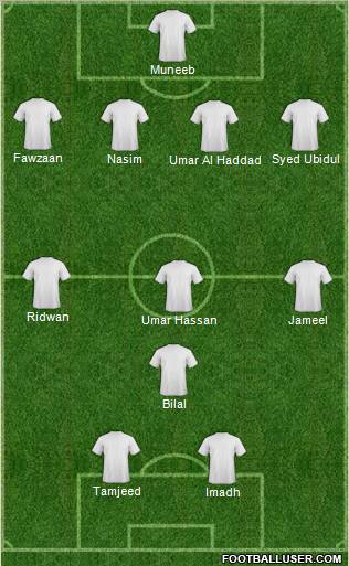 Champions League Team Formation 2011