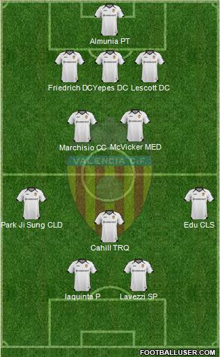 Valencia C.F., S.A.D. Formation 2011