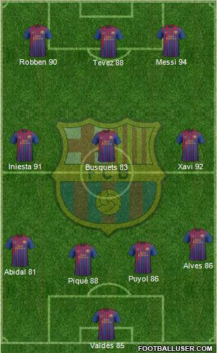 F.C. Barcelona Formation 2011