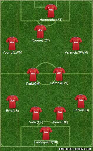 Manchester United Formation 2011