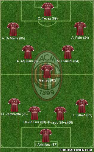 A.C. Milan Formation 2011