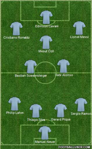 Fifa Team Formation 2011